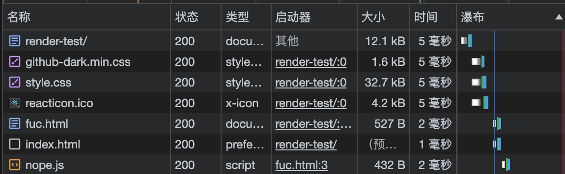 网页体积很小